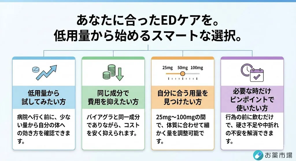 スハグラ（シルデナフィル）ED治療薬｜バイアグラジェネリックを低用量から試したい方へ
