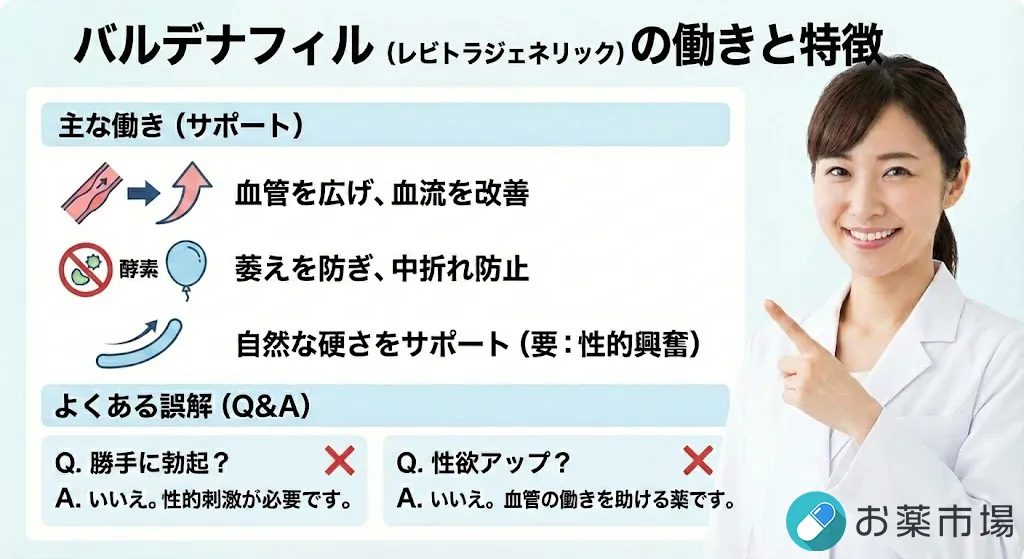 バルデナフィルについて