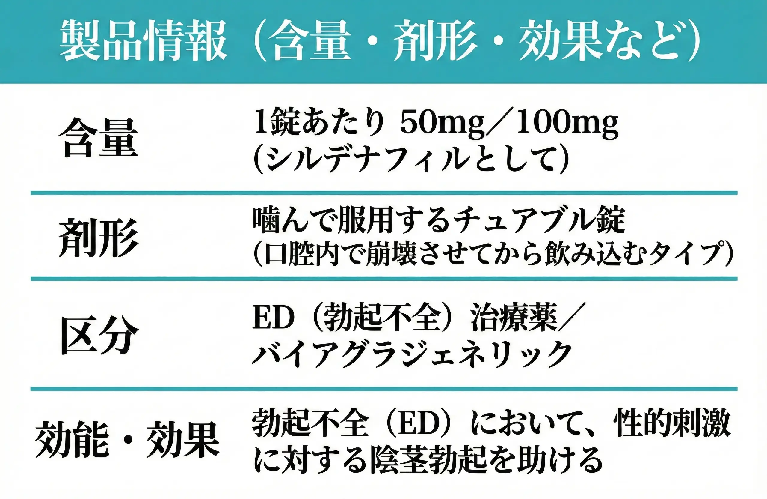 フィルデナCT(フィルデナチュアブル)|シルデナフィル配合ED治療薬・チュアブルタイプ