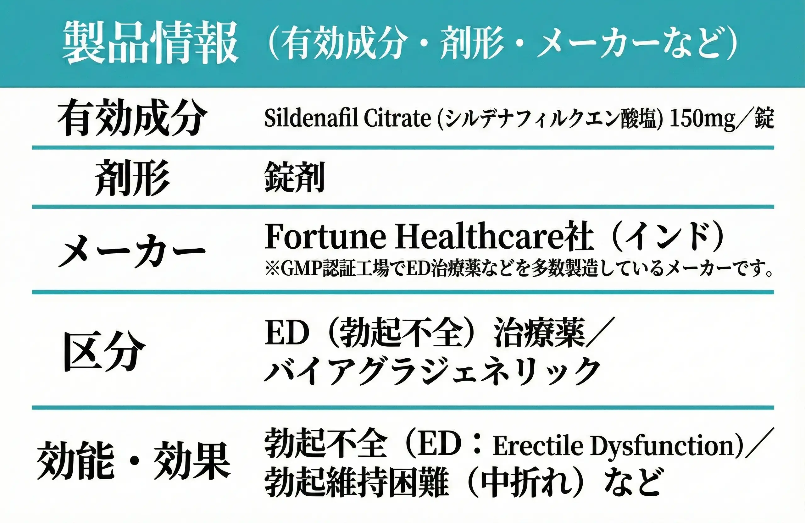 フィルデナエクストラパワー150mg フィルデナエクストラパワー150mg