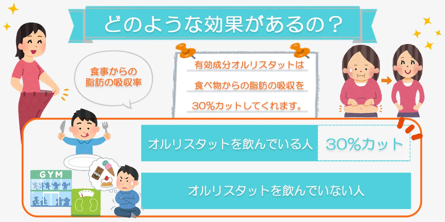 オルリガルはどのような効果があるの？