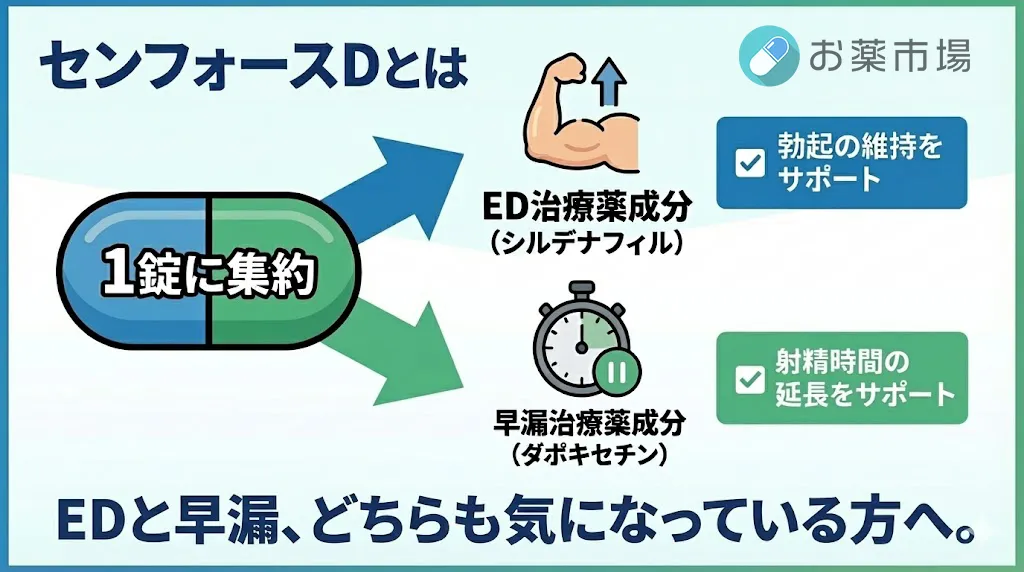 センフォースDとは センフォースDとは
