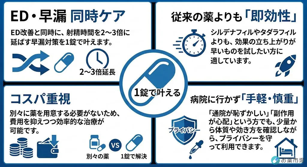 スーパービリトラ（バルデナフィル20mg＋ダポキセチン60mg）｜ED治療薬＋早漏改善を1錠でケア