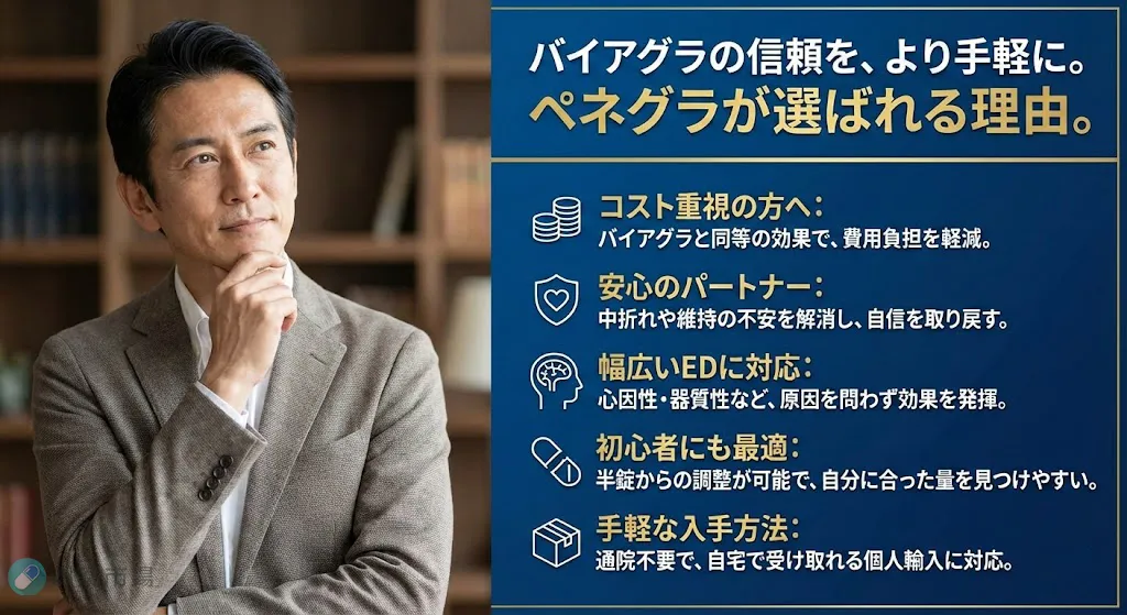 ED治療薬ペネグラ