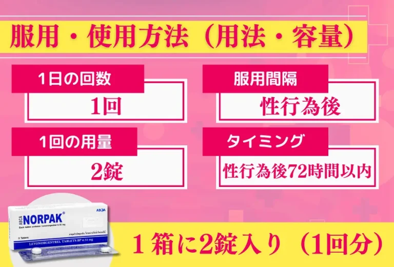 【ブラックフライデー】ノルパック 6錠/3回分 3