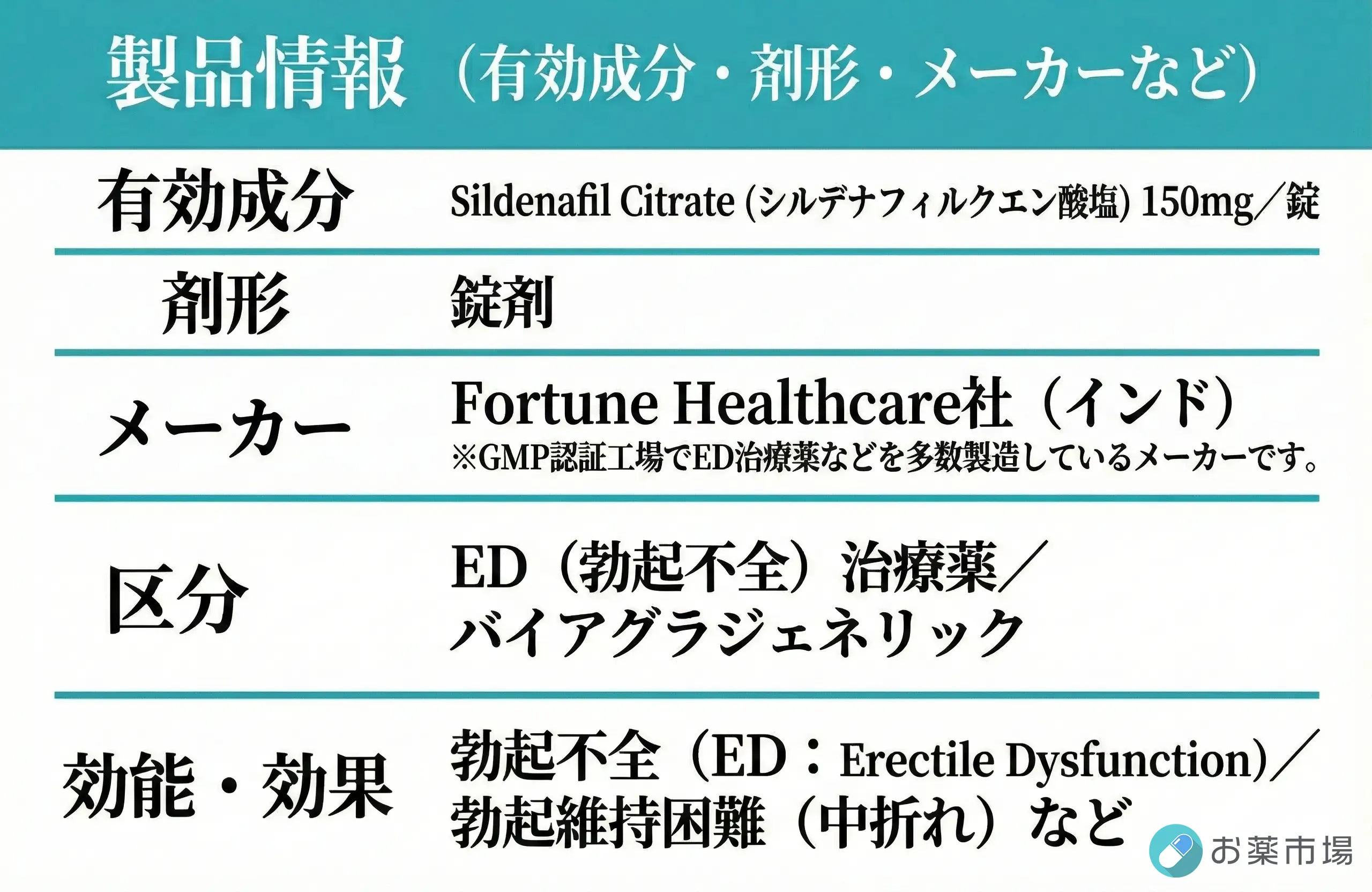 フィルデナエクストラパワー150mg｜シルデナフィル高用量ED治療薬の効果・副作用 3