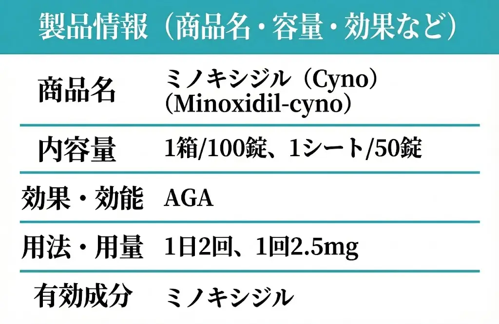 ミノキシジル(Cyno)5mg/10mg |AGA治療薬のジェネリック 3