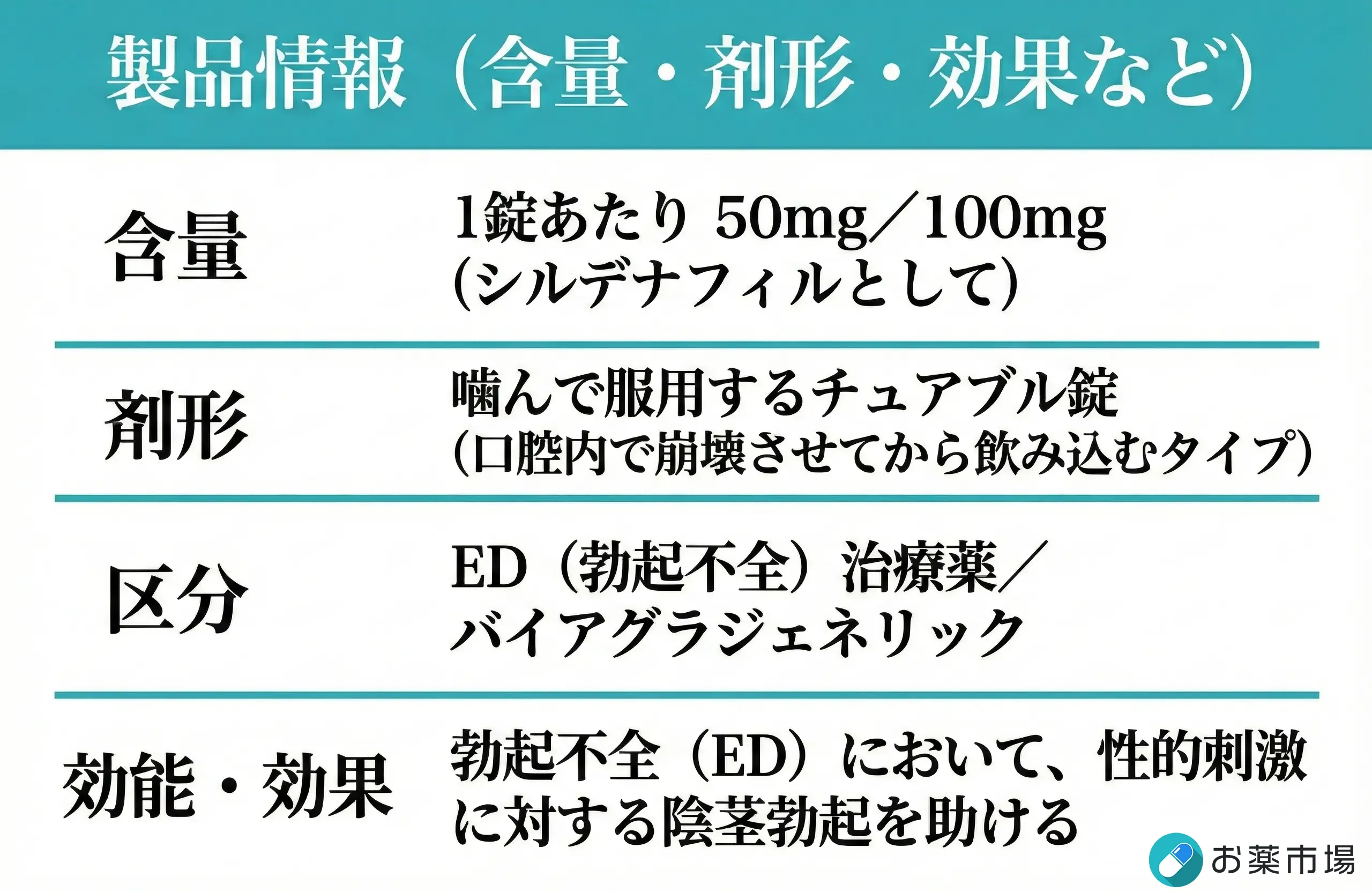 フィルデナCT(フィルデナチュアブル)｜シルデナフィル配合ED治療薬・チュアブルタイプ 2