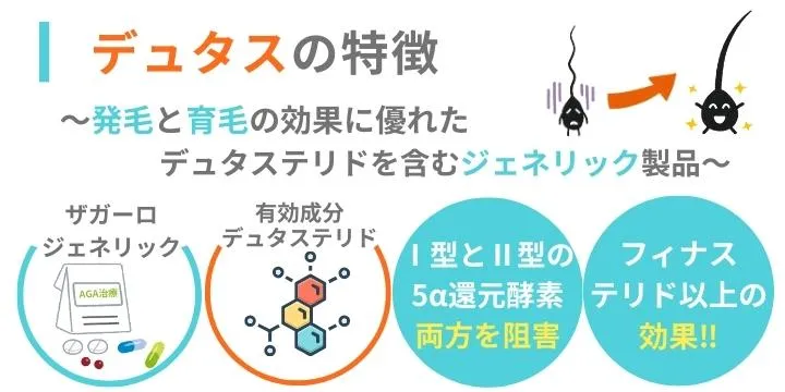 デュタスの特徴