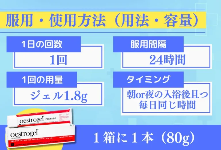 オエストロジェル 3