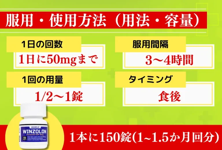 ウィンゾロン 3