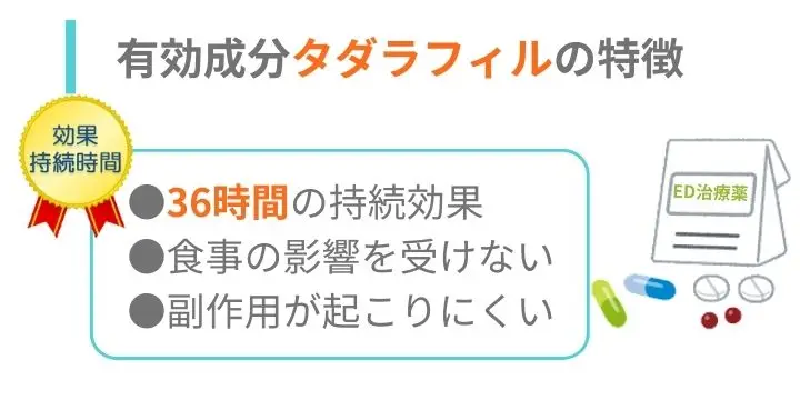 有効成分タダラフィルの特徴