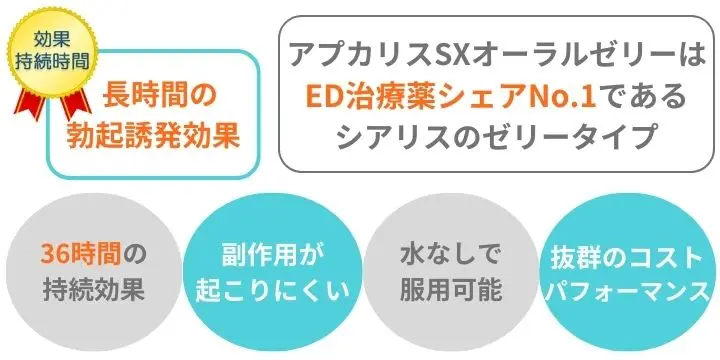 アプカリスSXオーラルゼリーはシアリスのゼリータイプ