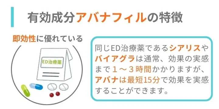 有効成分アバナフィルの特徴