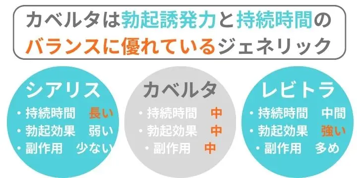 カベルタの特徴