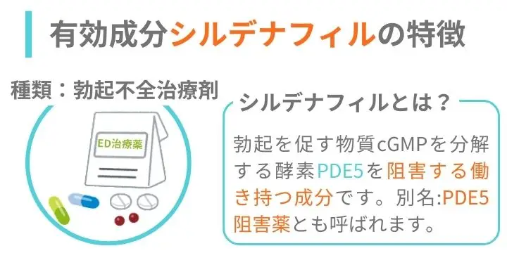 有効成分シルデナフィルの特徴