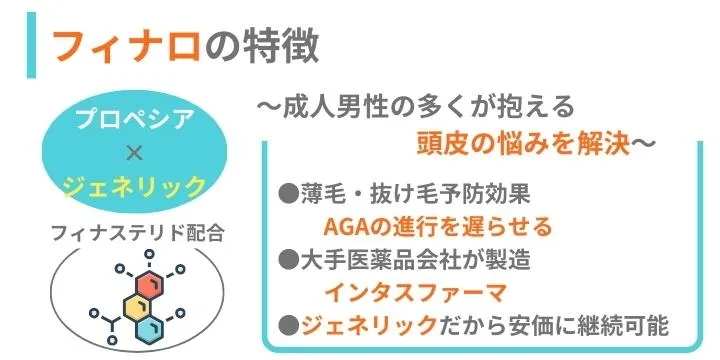 フィナロの特徴