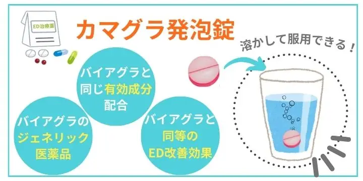 カマグラ発泡錠の特徴2