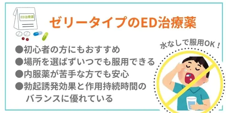 カマグラゼリーはゼリータイプのED治療薬
