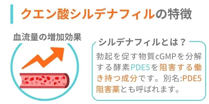 クエン酸シルデナフィルの特徴