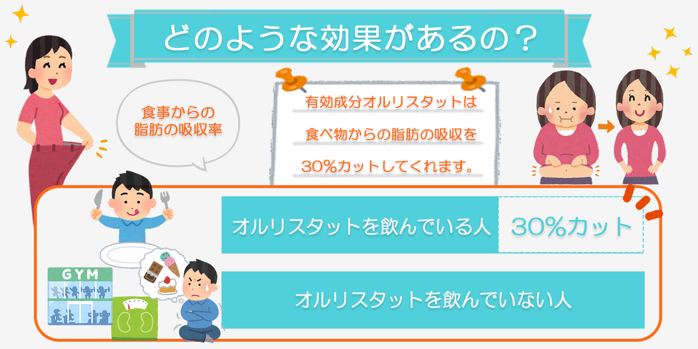 オルリスタットの効果