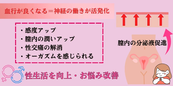 ラブグラの作用イメージ