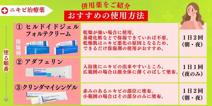 クリンダマイシンゲルとおすすめの併用薬