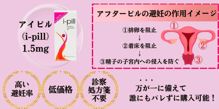 アイピルの作用イメージ