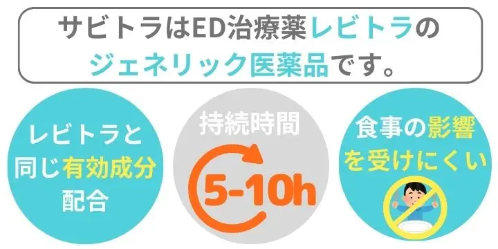 サビトラの特徴