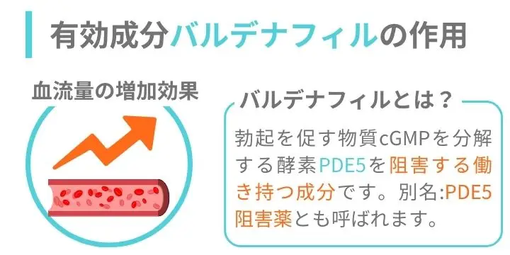 有効成分バルデナフィルの特徴