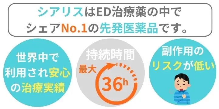 シアリスの特徴