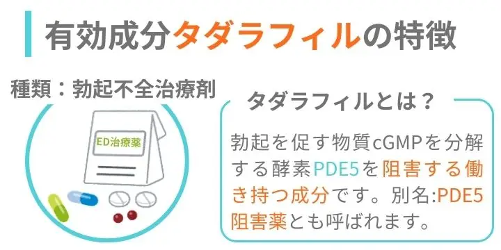 有効成分タダラフィルの特徴
