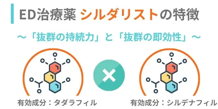 シルダリストの特徴