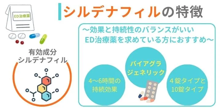 シルデナフィルの特徴