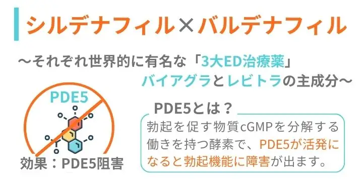 シルデナフィルとバルデナフィルの効果
