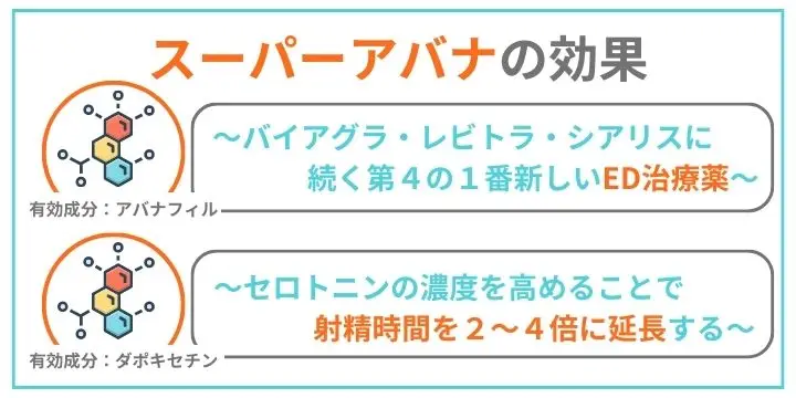 スーパーアバナの効果