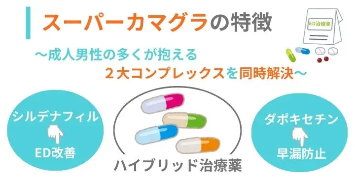 スーパーカマグラの特徴