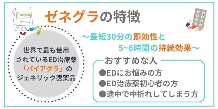 ゼネグラの特徴