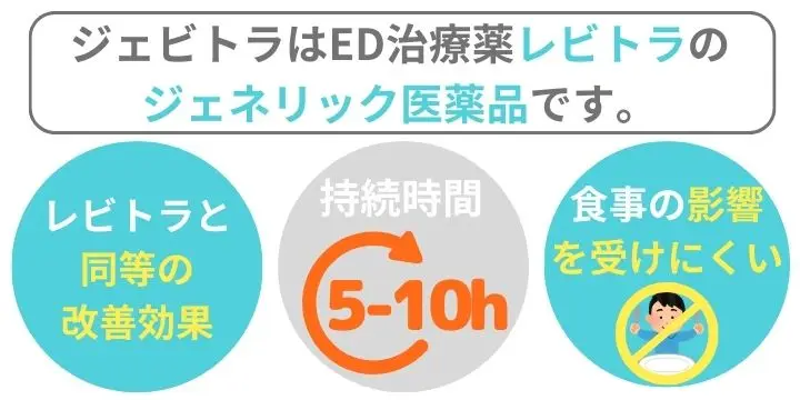 ジェビトラの特徴