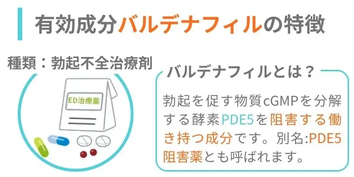 有効成分バルデナフィルの特徴
