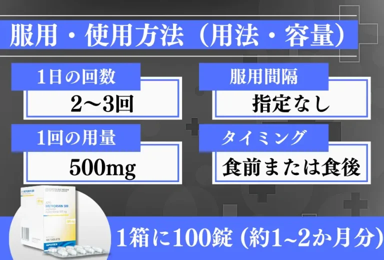 アポメトホルミン 4