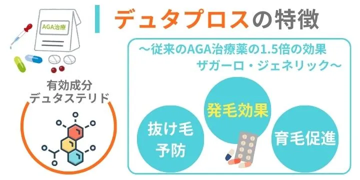 デュタプロスの特徴